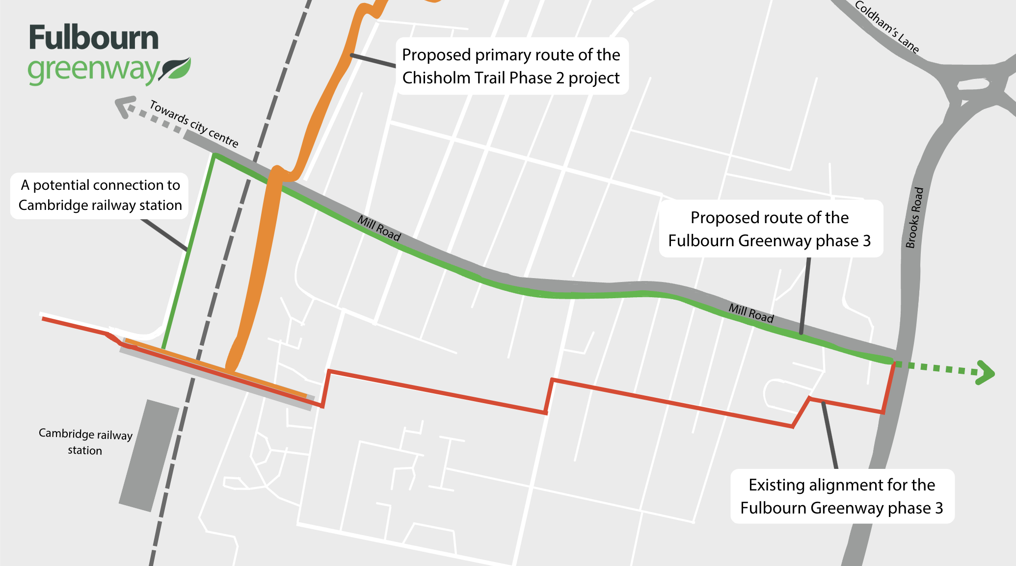 Fulbourn Greenway Phase 3 route proposal